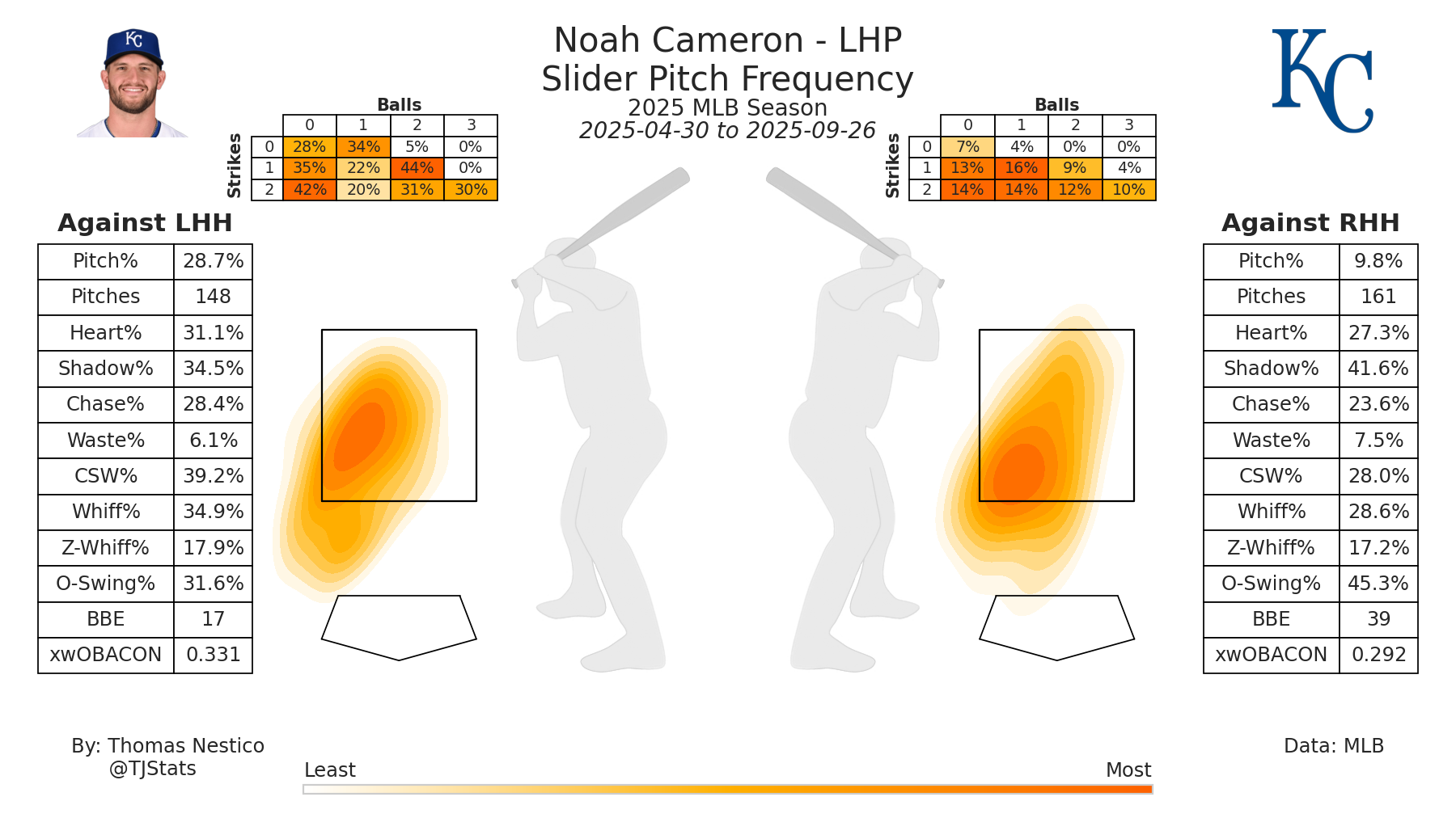 Noah Cameron TJ SL-2025.png