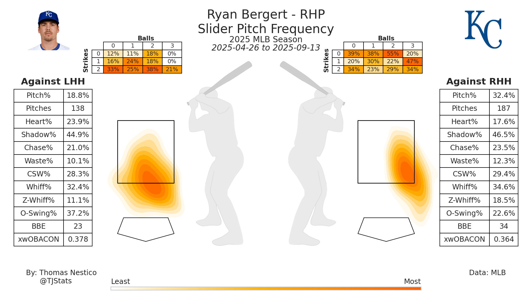 Ryan Bergert SL TJ-2025.png