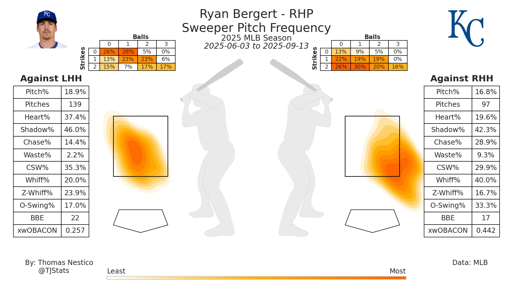 Ryan Bergert ST TJ-2025.png