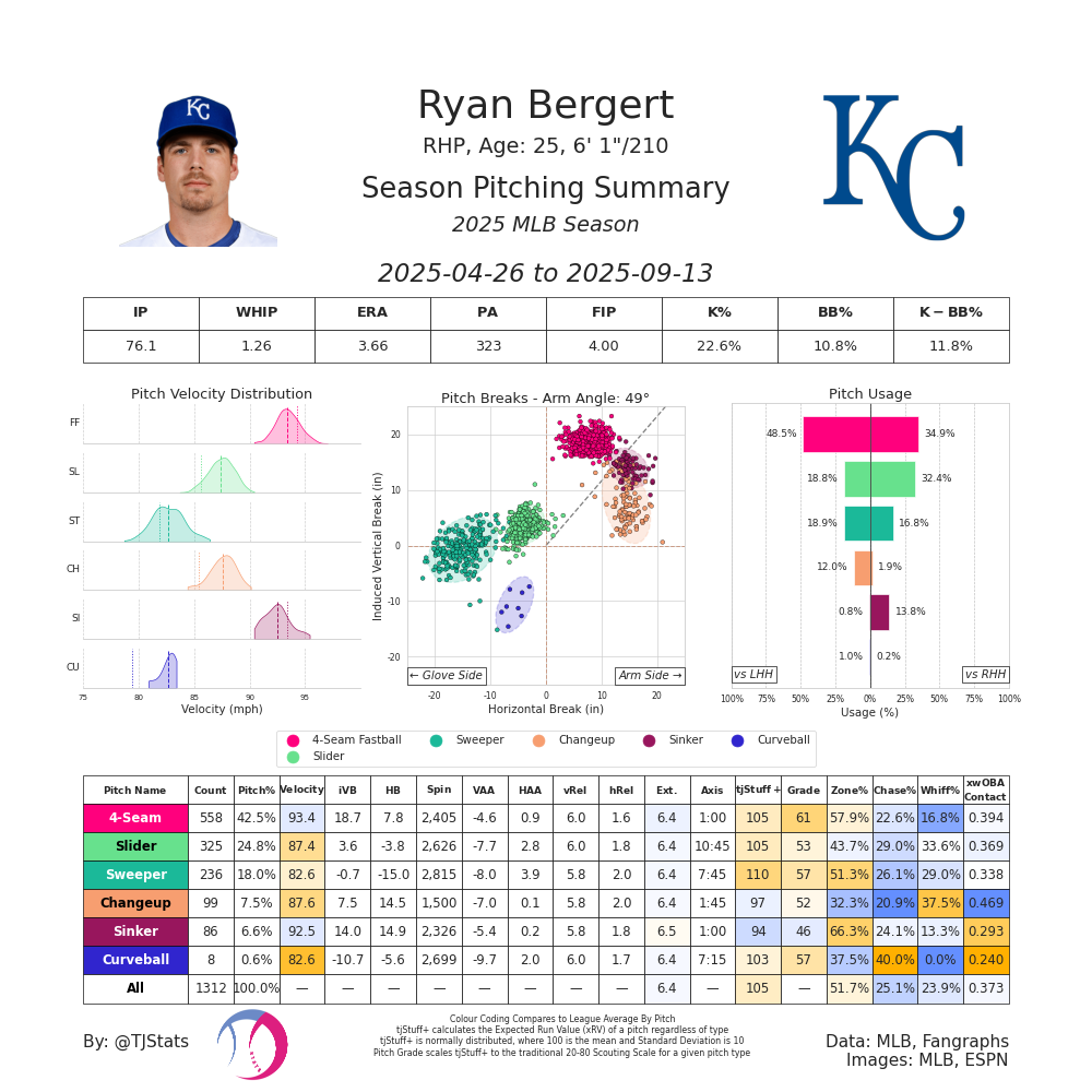 Ryan Bergert TJ-2025.png