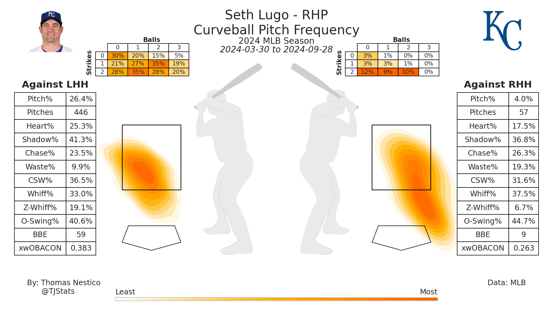 Seth Lugo CU TJ-2024.png