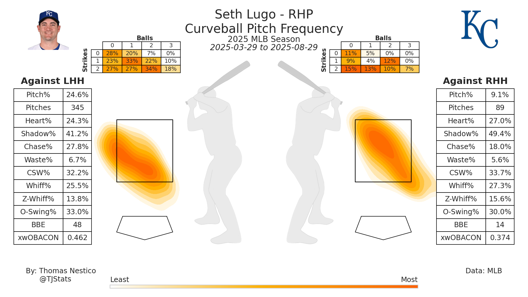 Seth Lugo CU TJ-2025.png