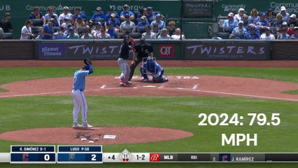 Seth Lugo Curve-2024 to 2025 - Made with Clipchamp.gif