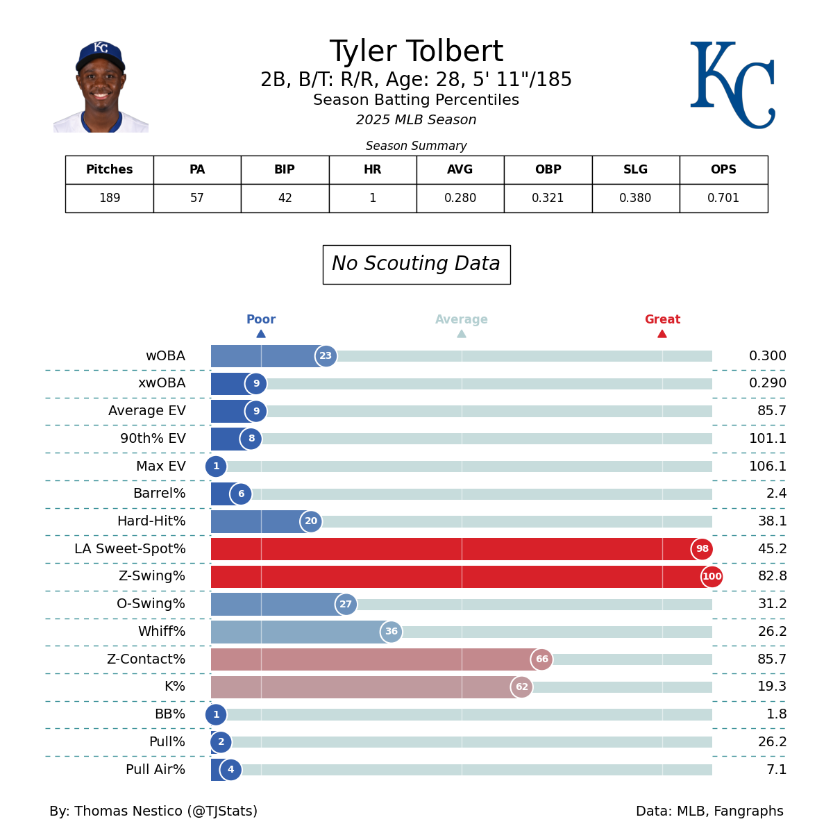 batter_statcast.png