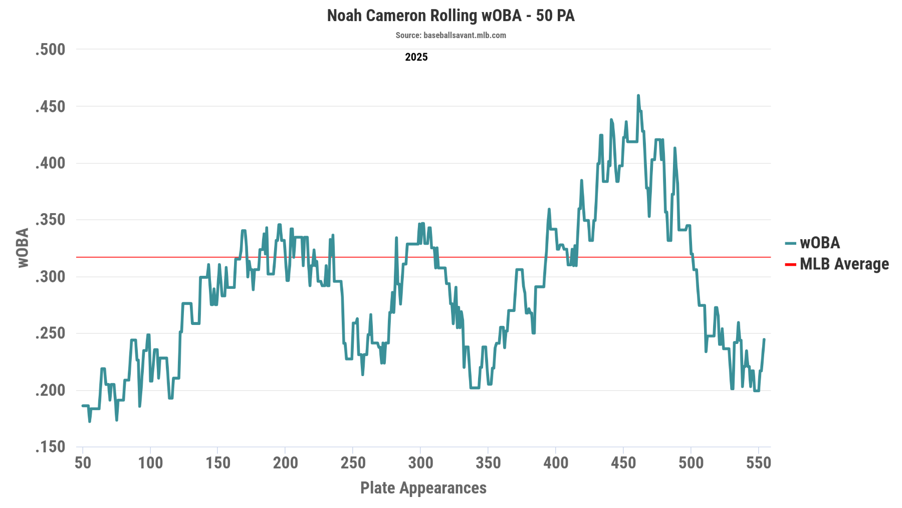 chart (7).png