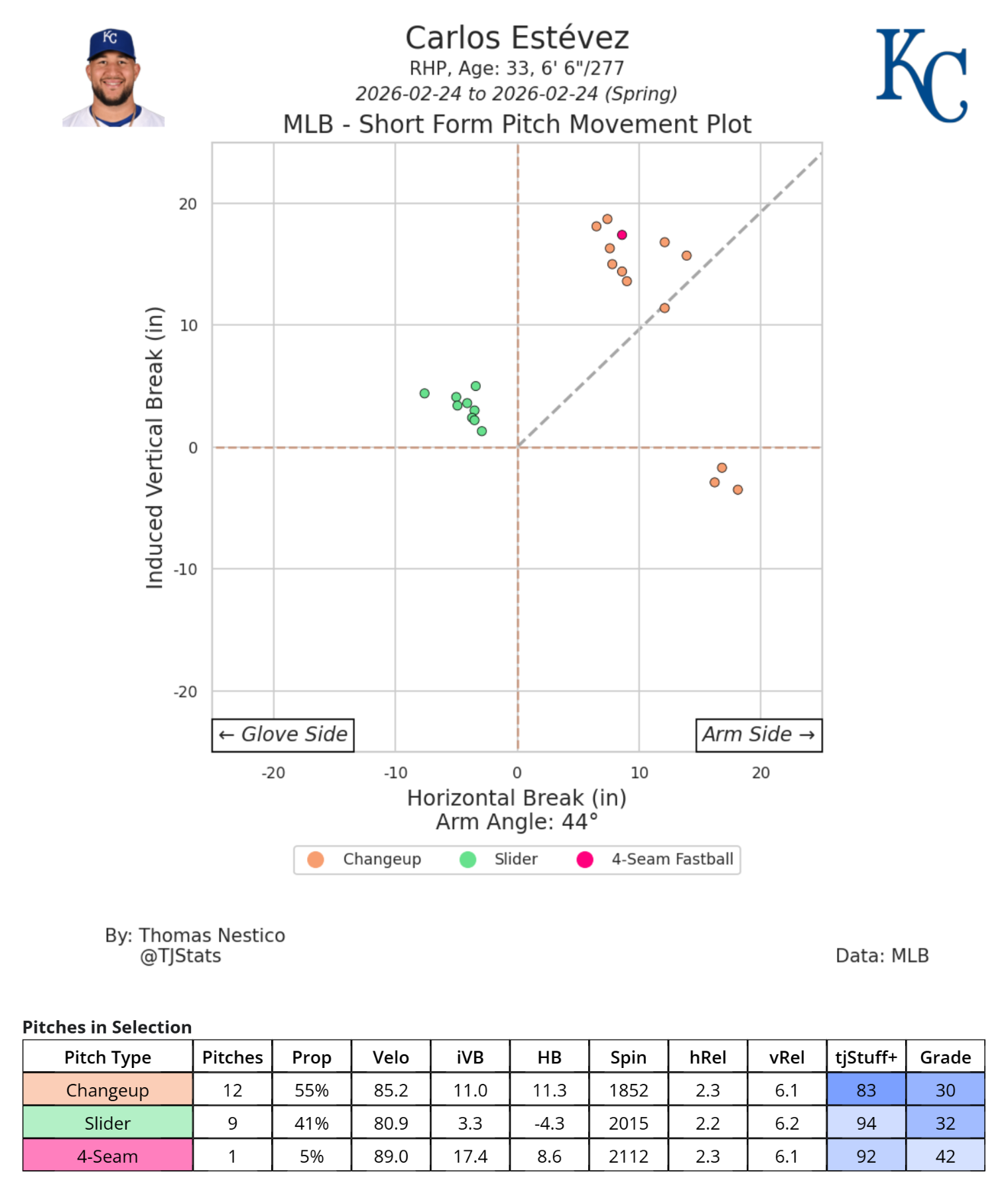 plot_and_table (1).png