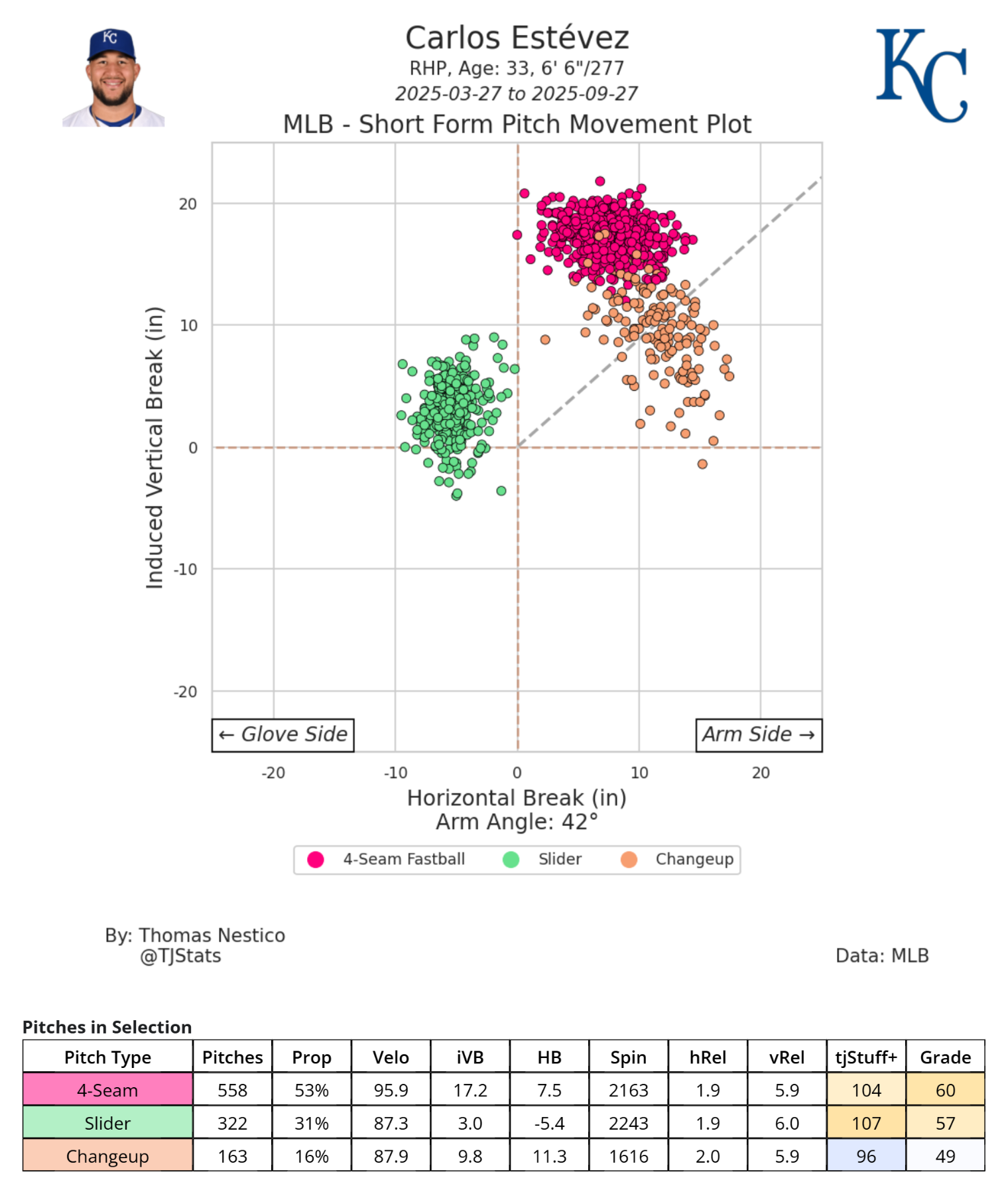 plot_and_table (2).png