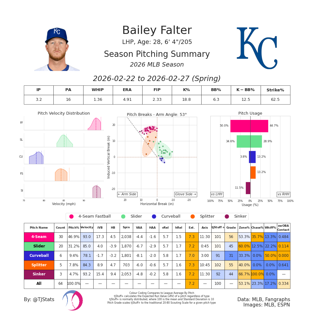 Bailey Falter TJ-March 1-2026.png