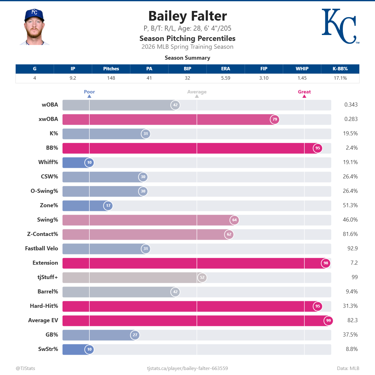 Bailey_Falter_percentiles (2).png