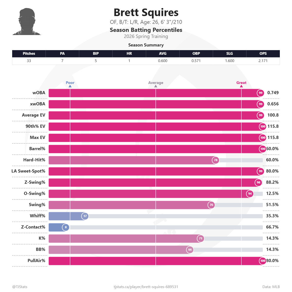 Brett_Squires_percentiles (1).png