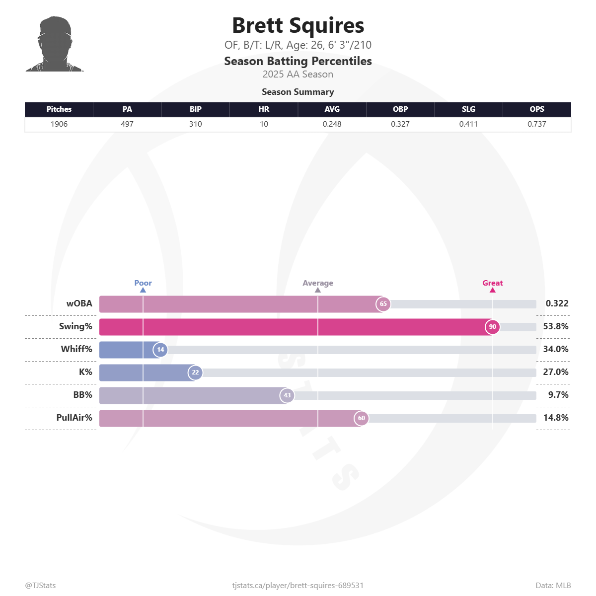 Brett_Squires_percentiles.png