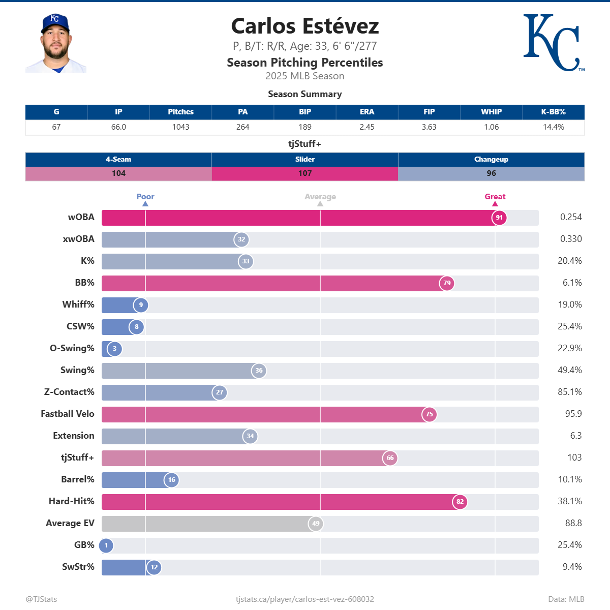 Carlos_Est_vez_percentiles (2).png