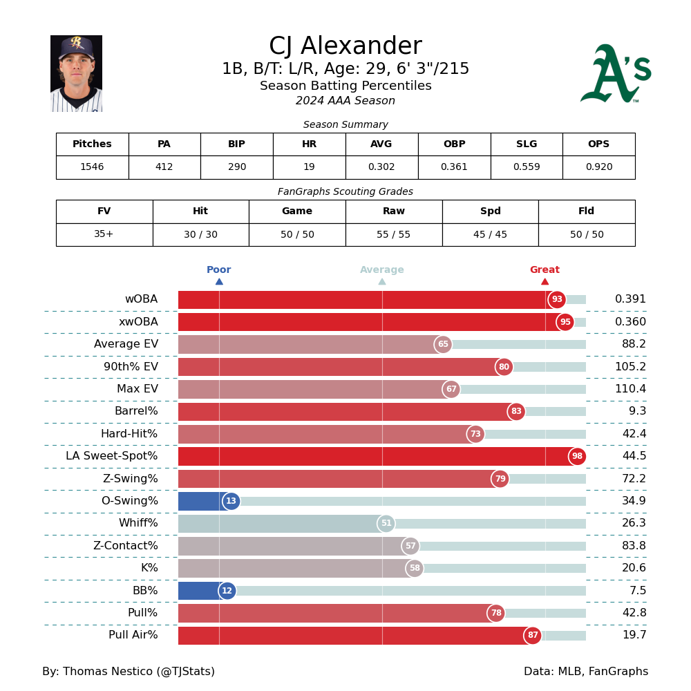 Cj Alexander TJ-2024.png