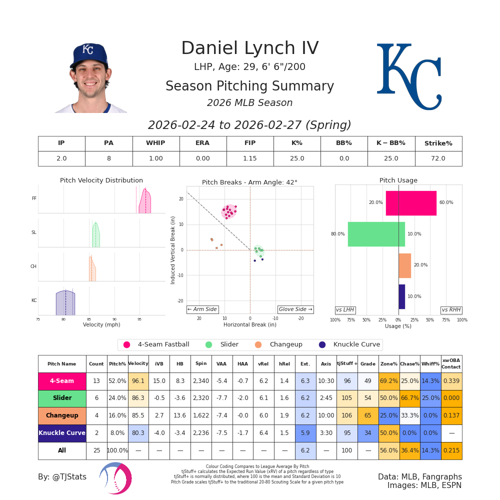 Daniel Lynch IV-March 1-2026.png