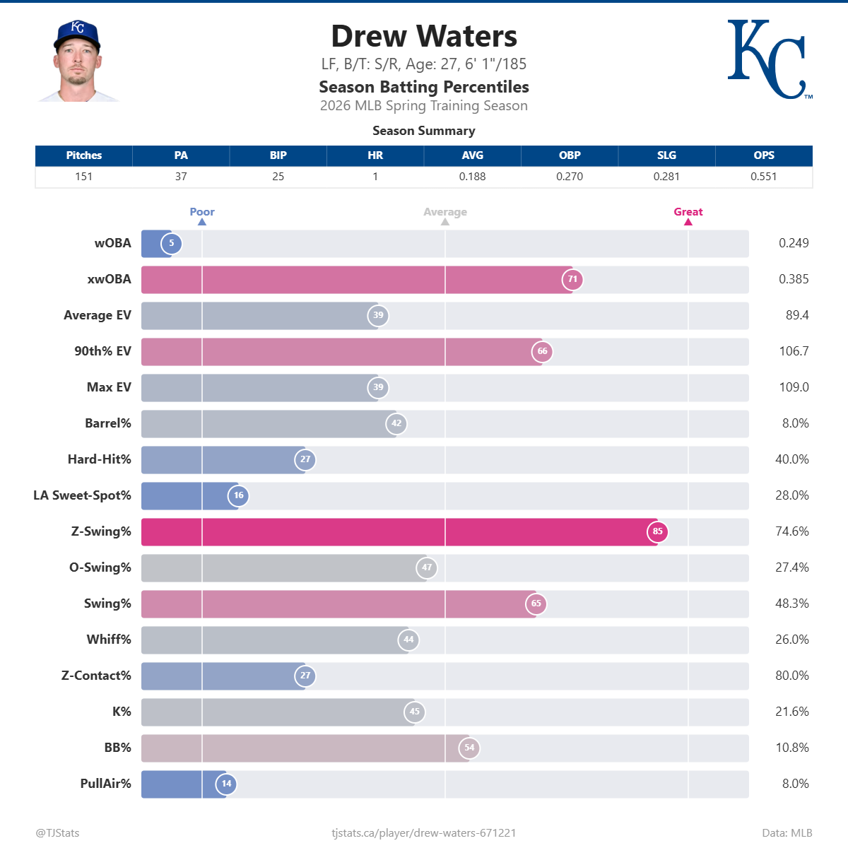 Drew_Waters_percentiles (1).png