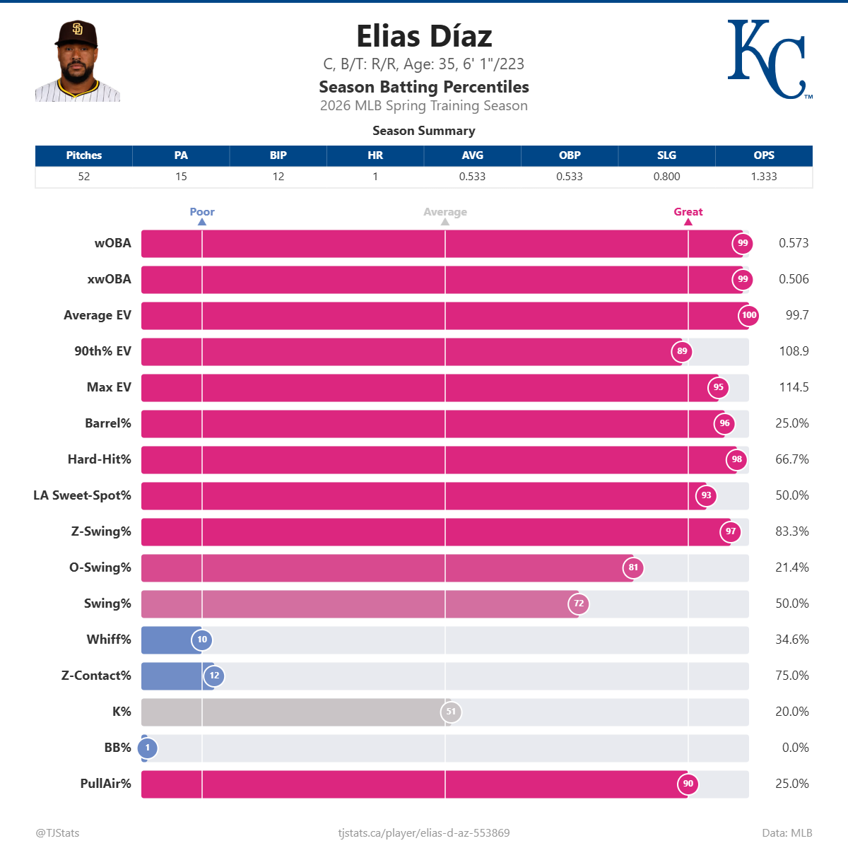 Elias_D_az_percentiles.png