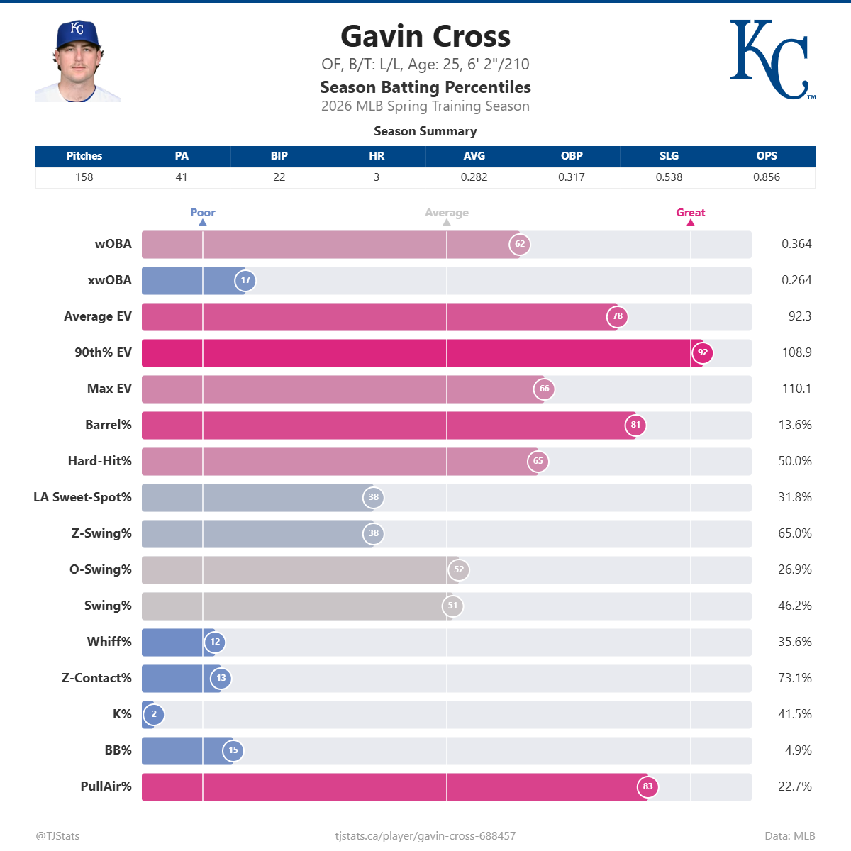 Gavin_Cross_percentiles.png