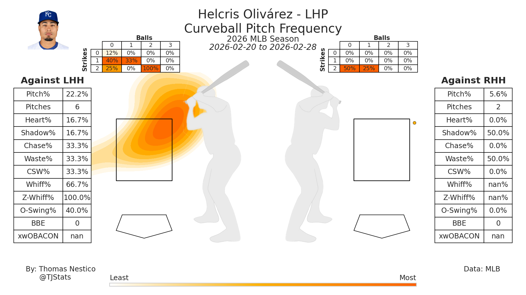 Helcris Olivarez CU TJ-2026-Spring.png