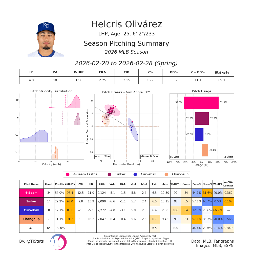 Helcris Olivarez TJ-2026-Spring.png