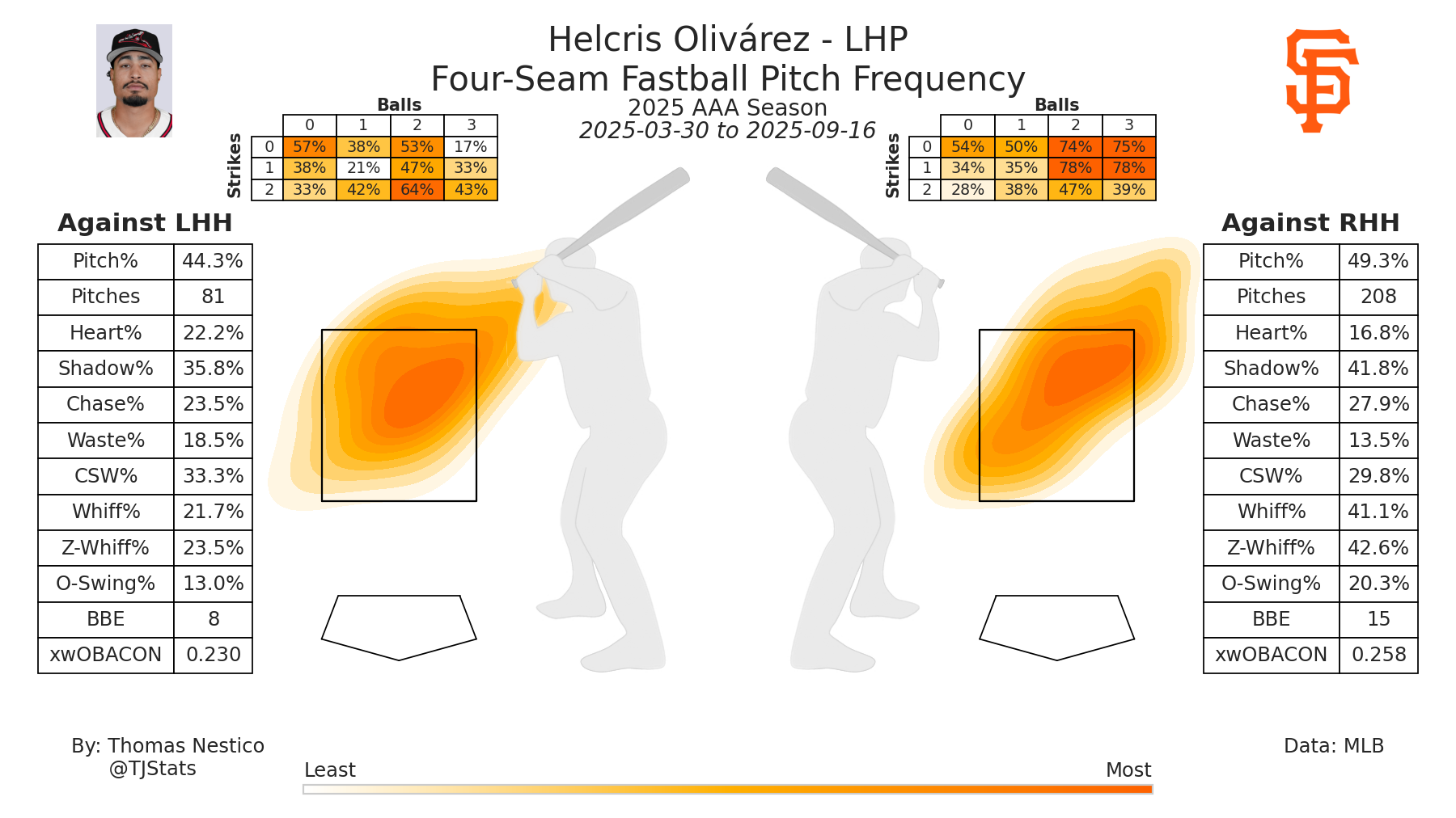 Helcris Olivarez TJ AAA FF-2025.png
