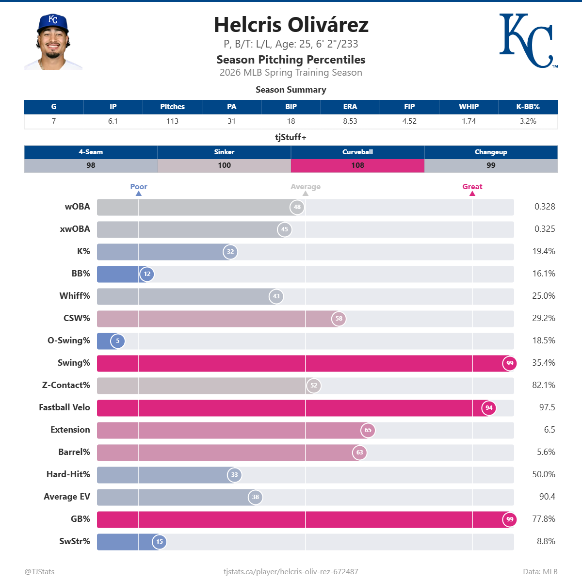 Helcris_Oliv_rez_percentiles.png