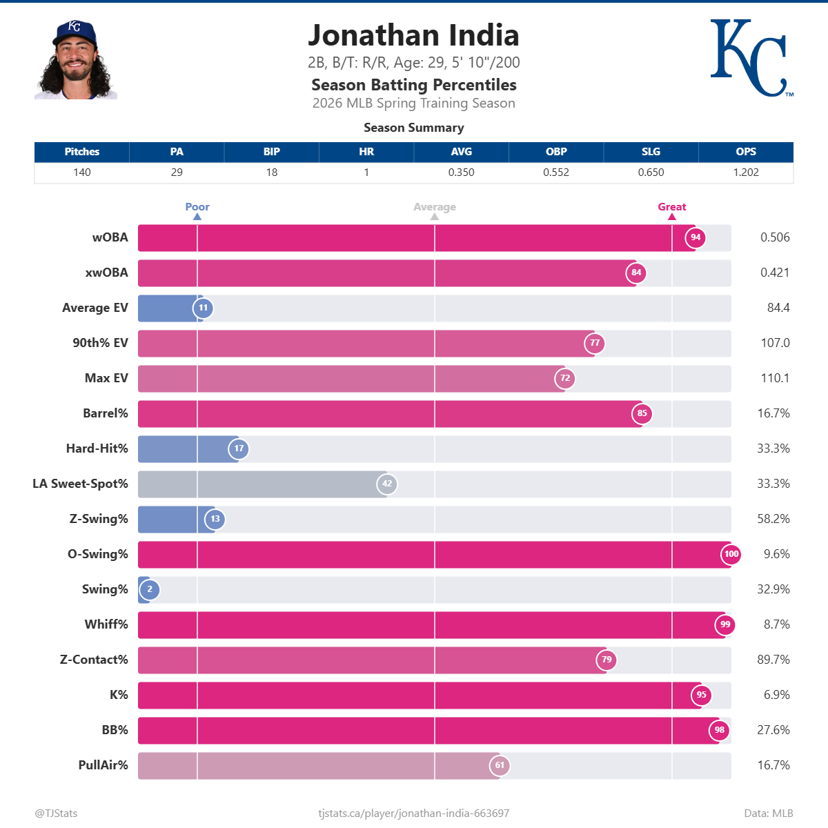Jonathan_India_percentiles (1).png