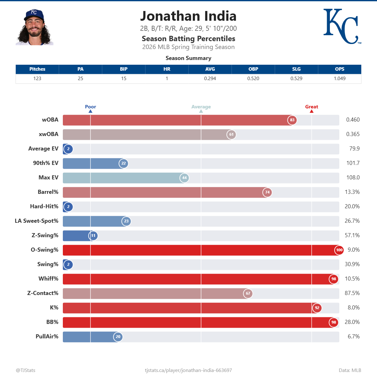 Jonathan_India_percentiles.png