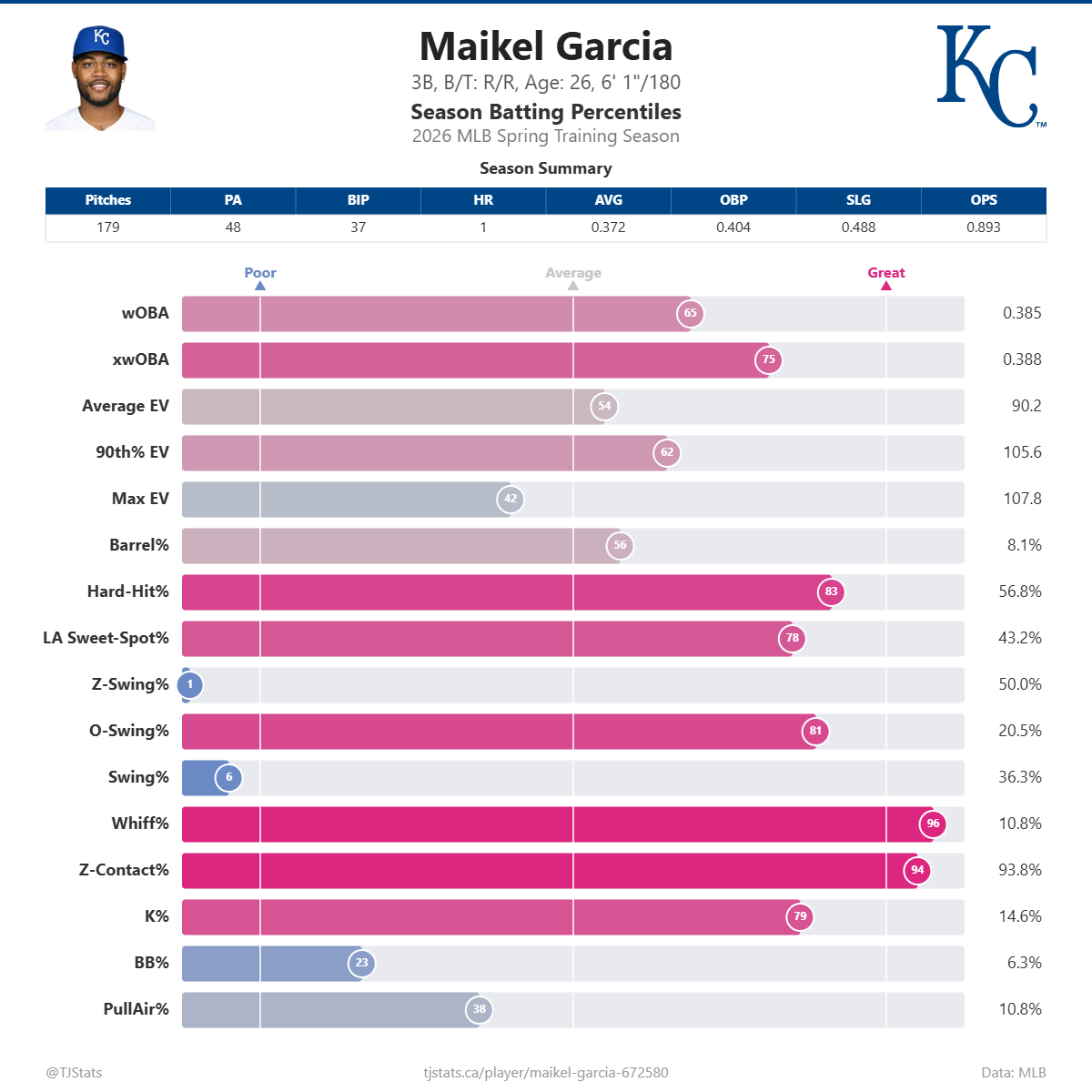 Maikel_Garcia_percentiles (3).png