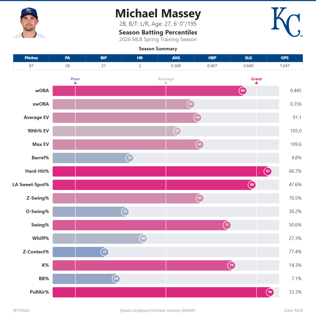 Michael_Massey_percentiles (1).png