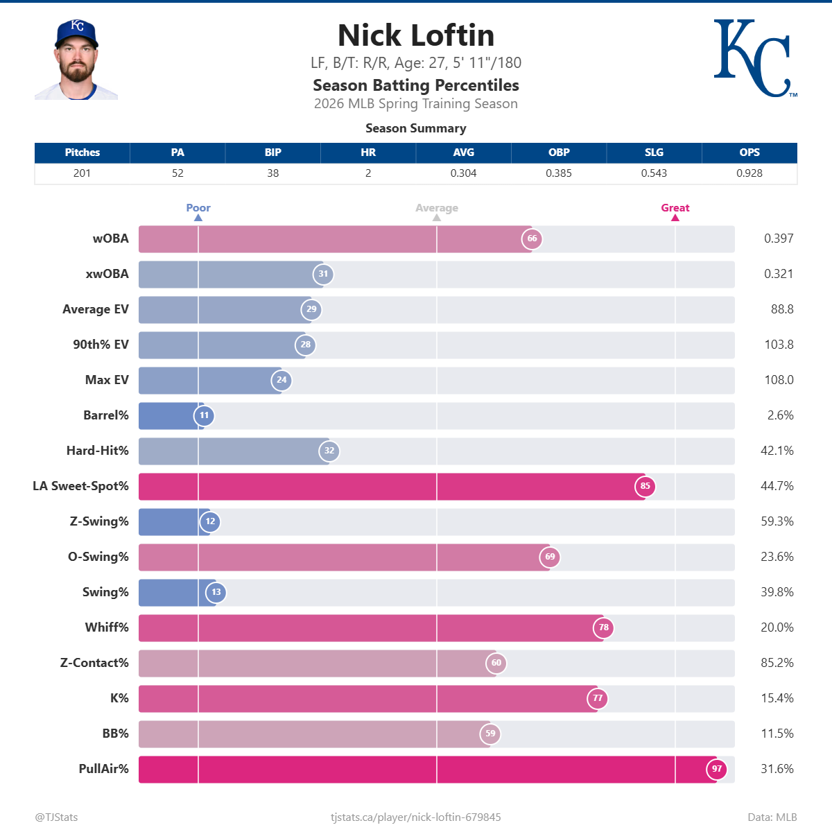 Nick_Loftin_percentiles.png