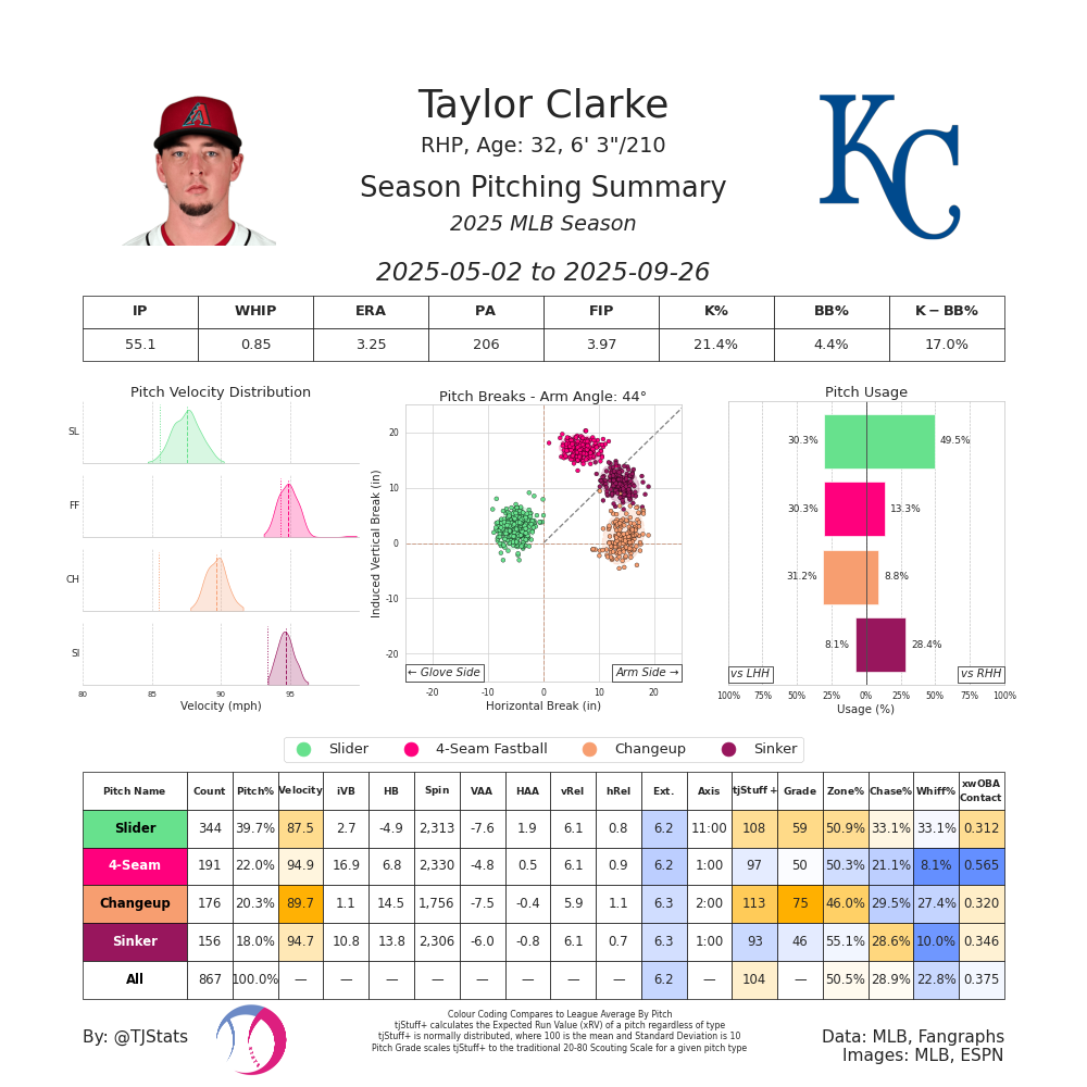 Taylor Ward TJ-2025.png