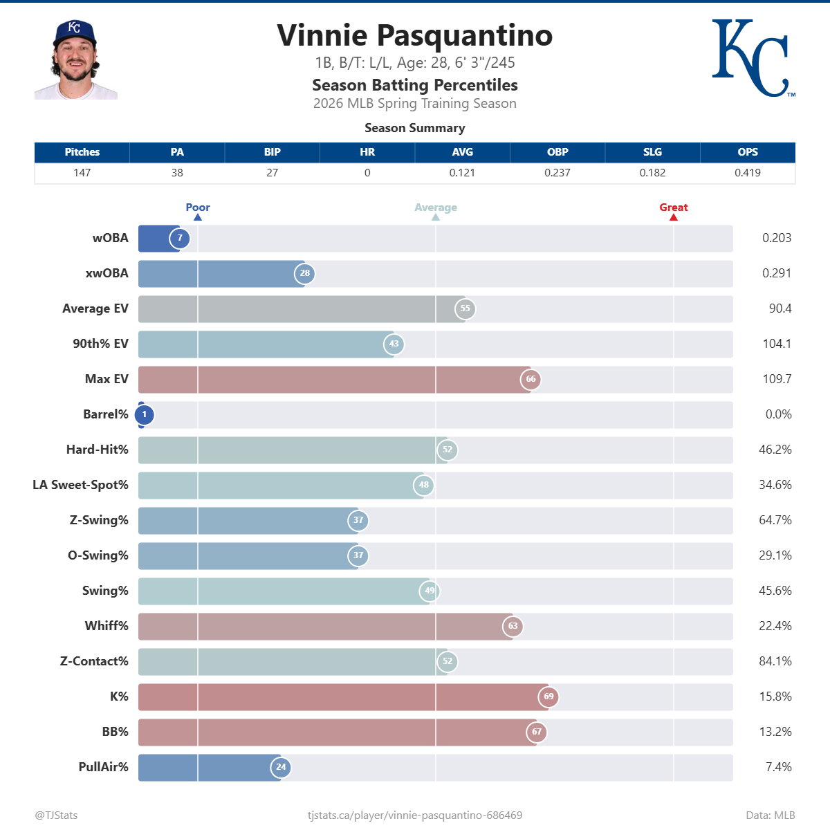 Vinnie_Pasquantino_percentiles (2).png