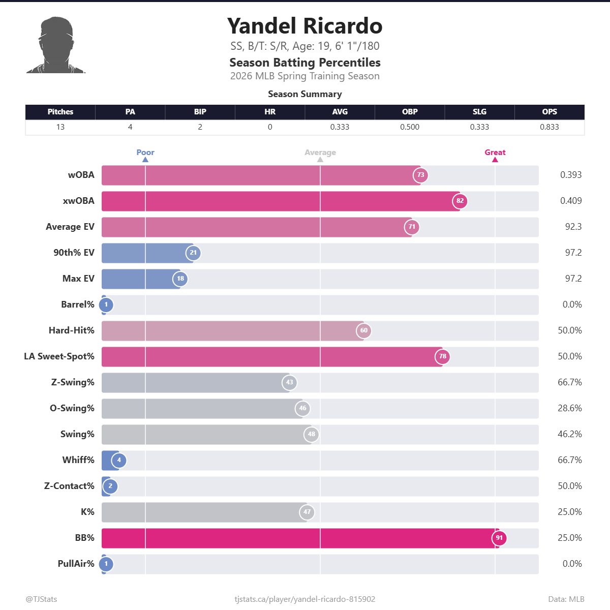 Yandel_Ricardo_percentiles.png