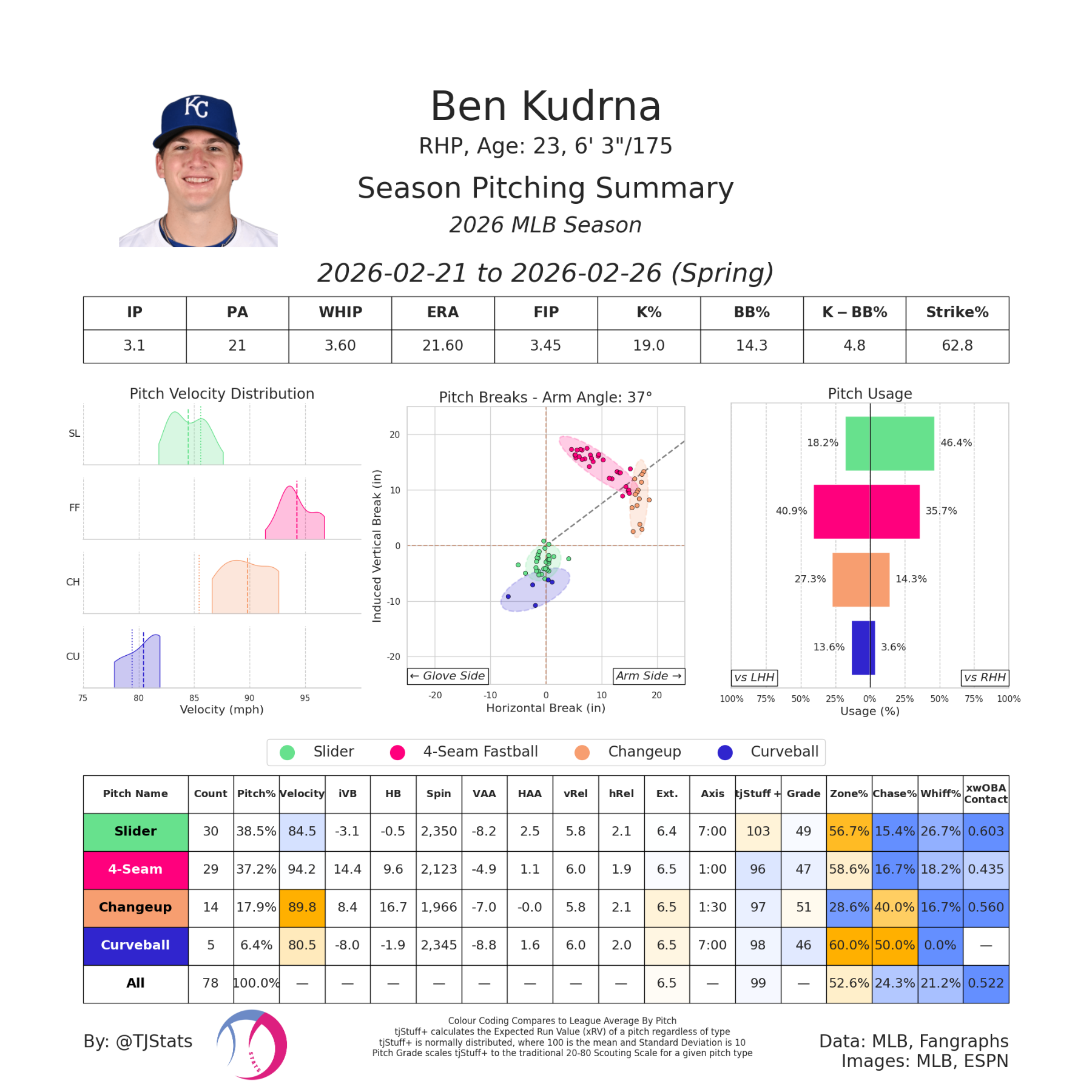 pitching_summary_season (1).png