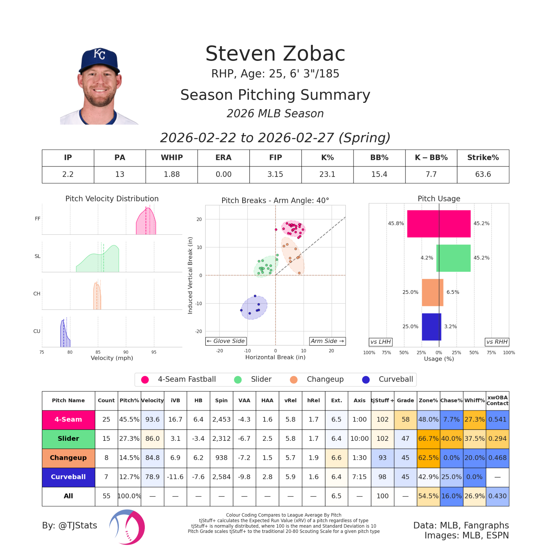 pitching_summary_season (2).png