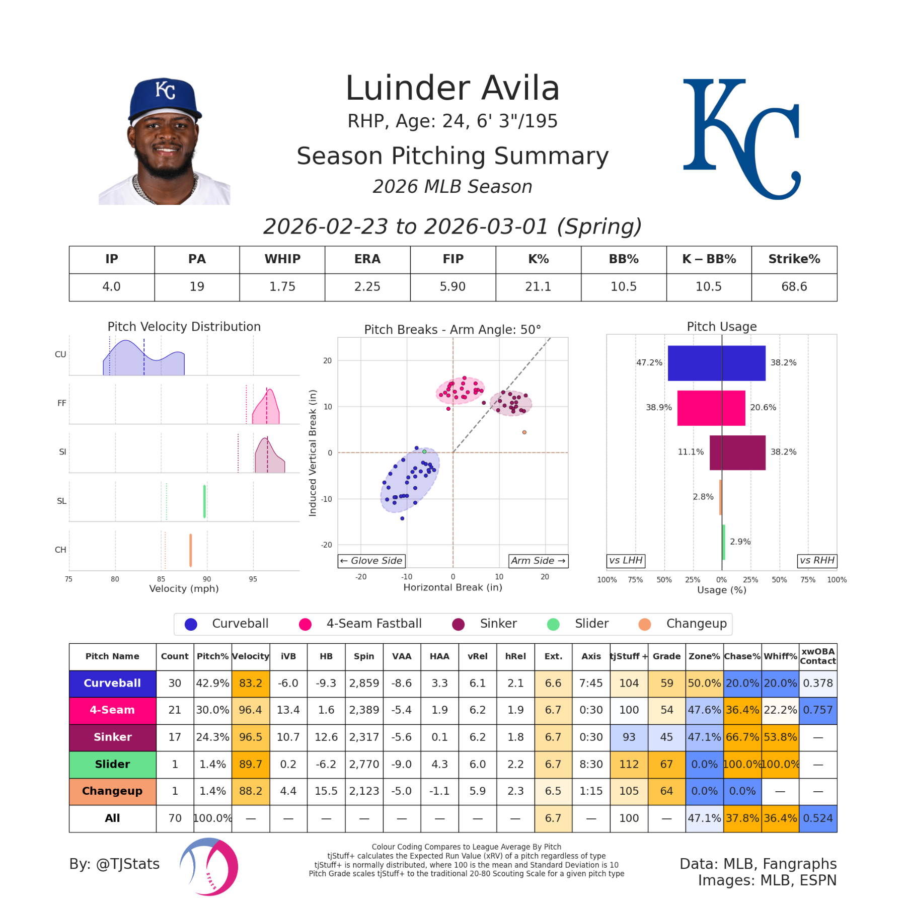pitching_summary_season.png