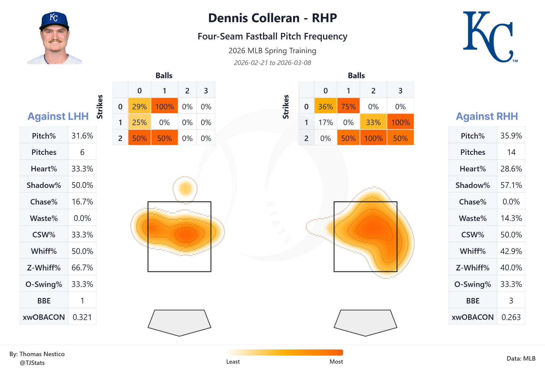 tjstats_heat_map (1).png