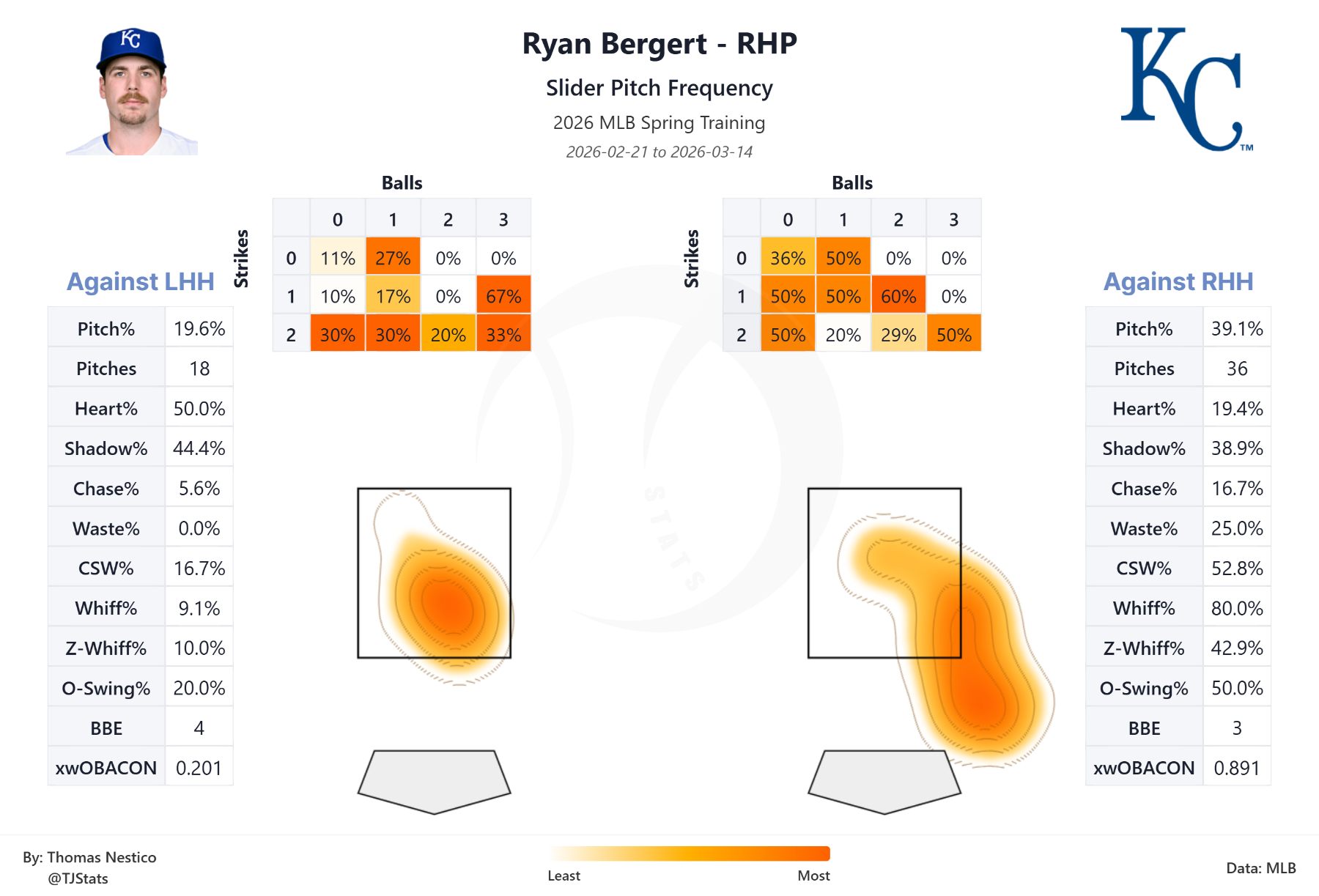 tjstats_heat_map.png