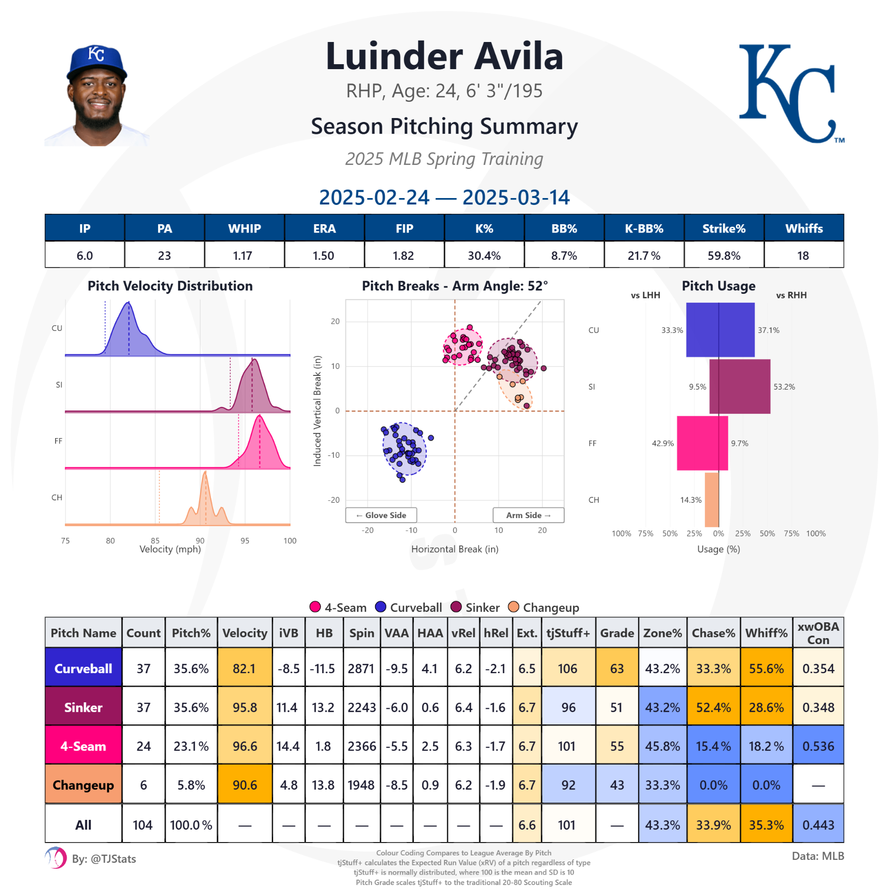 tjstats_season_summary (11).png