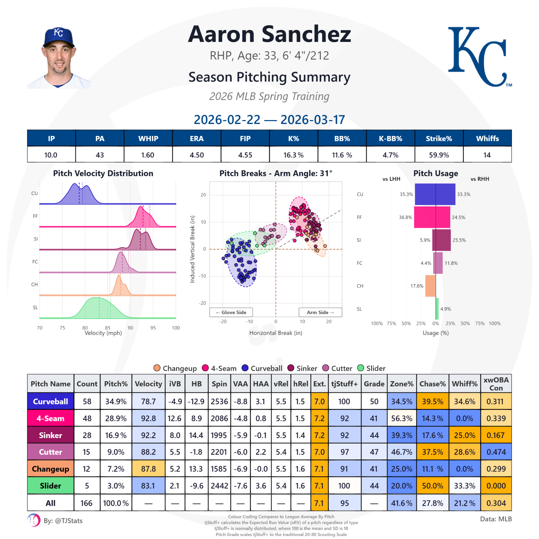 tjstats_season_summary (11).png