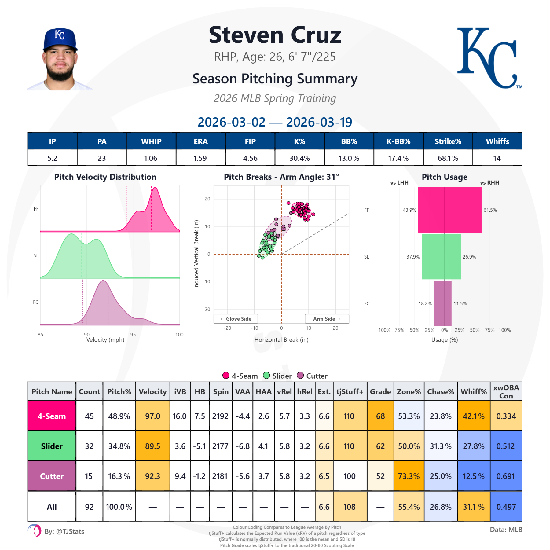tjstats_season_summary (12).png