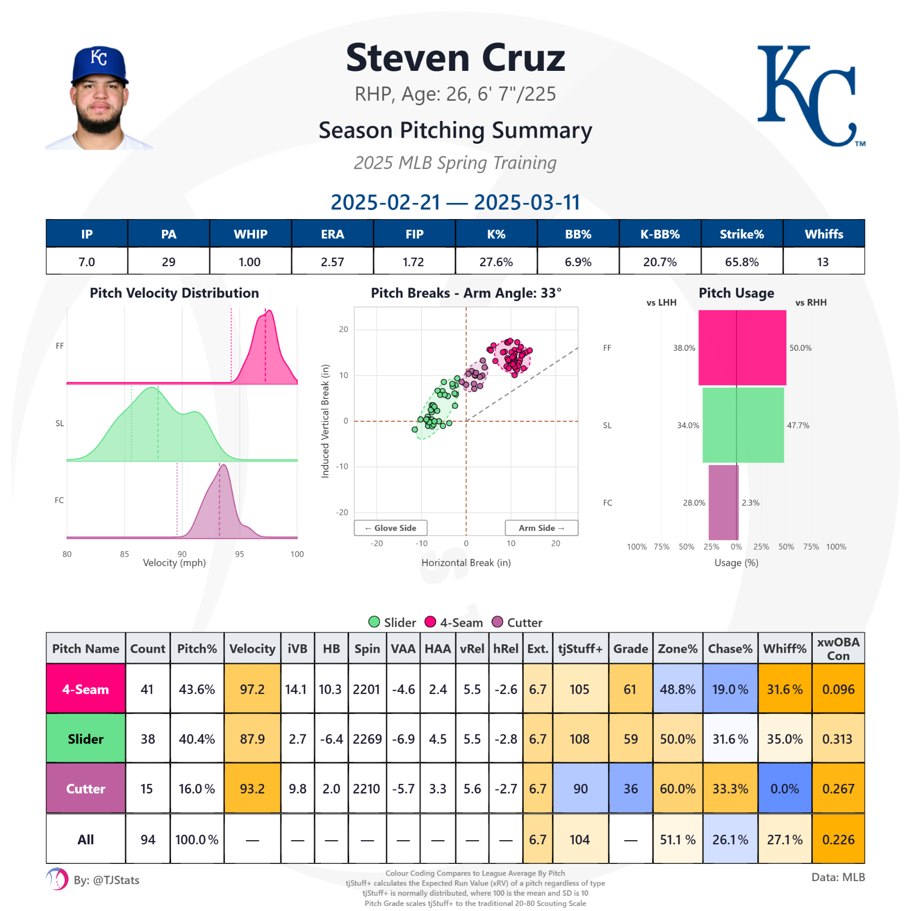 tjstats_season_summary (12).png