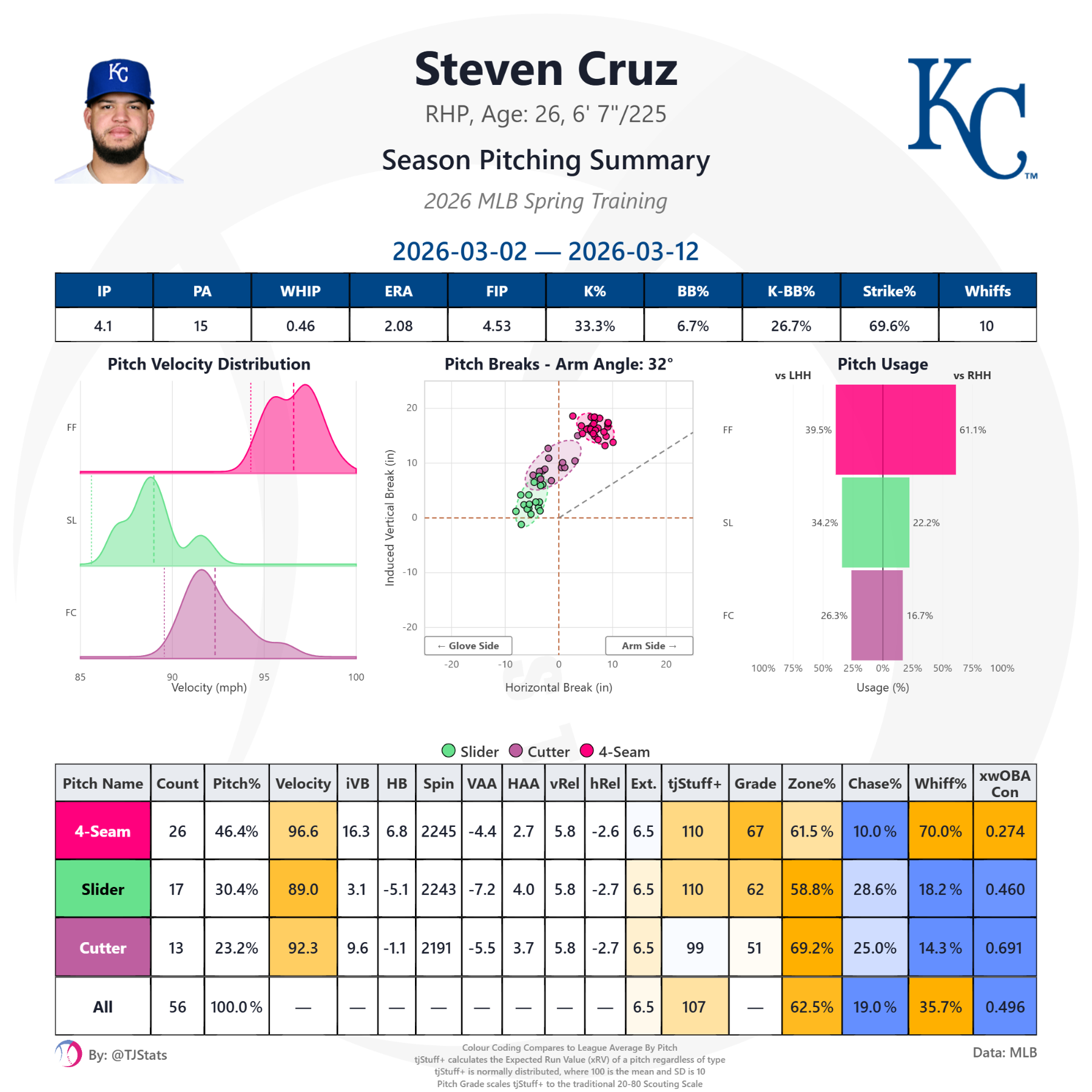 tjstats_season_summary (5).png