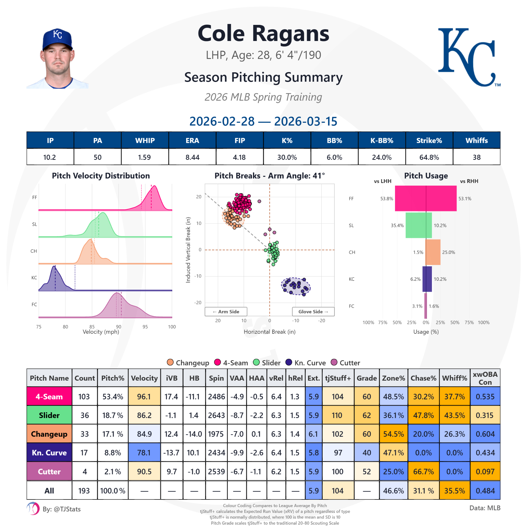 tjstats_season_summary (6).png