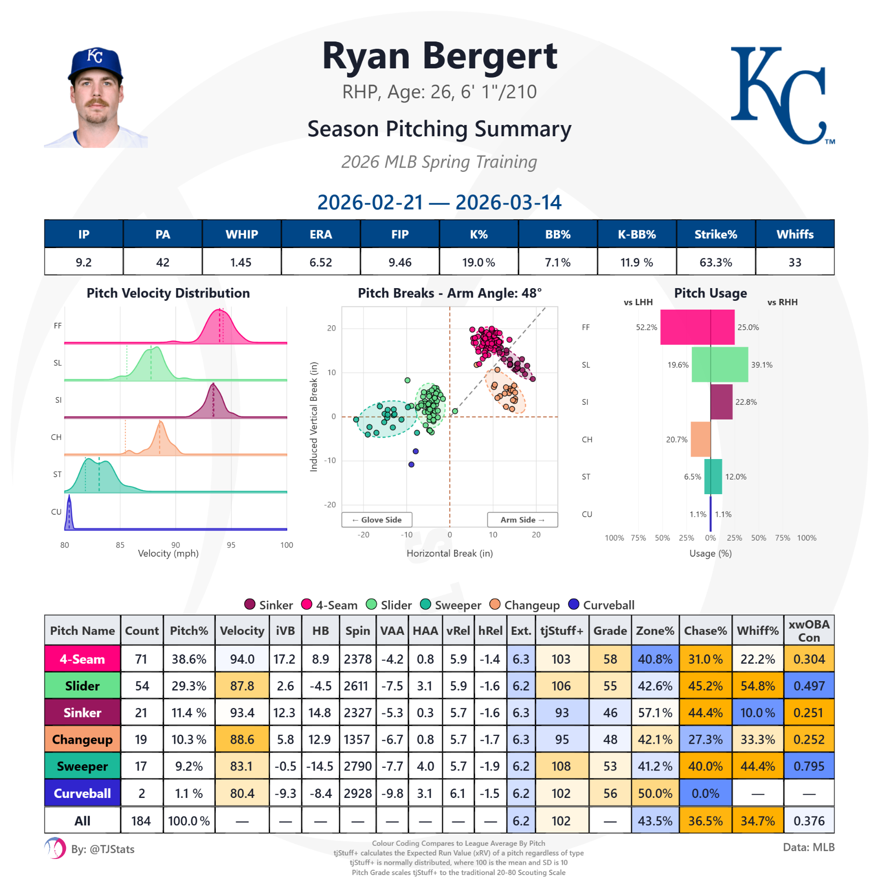 tjstats_season_summary (7).png