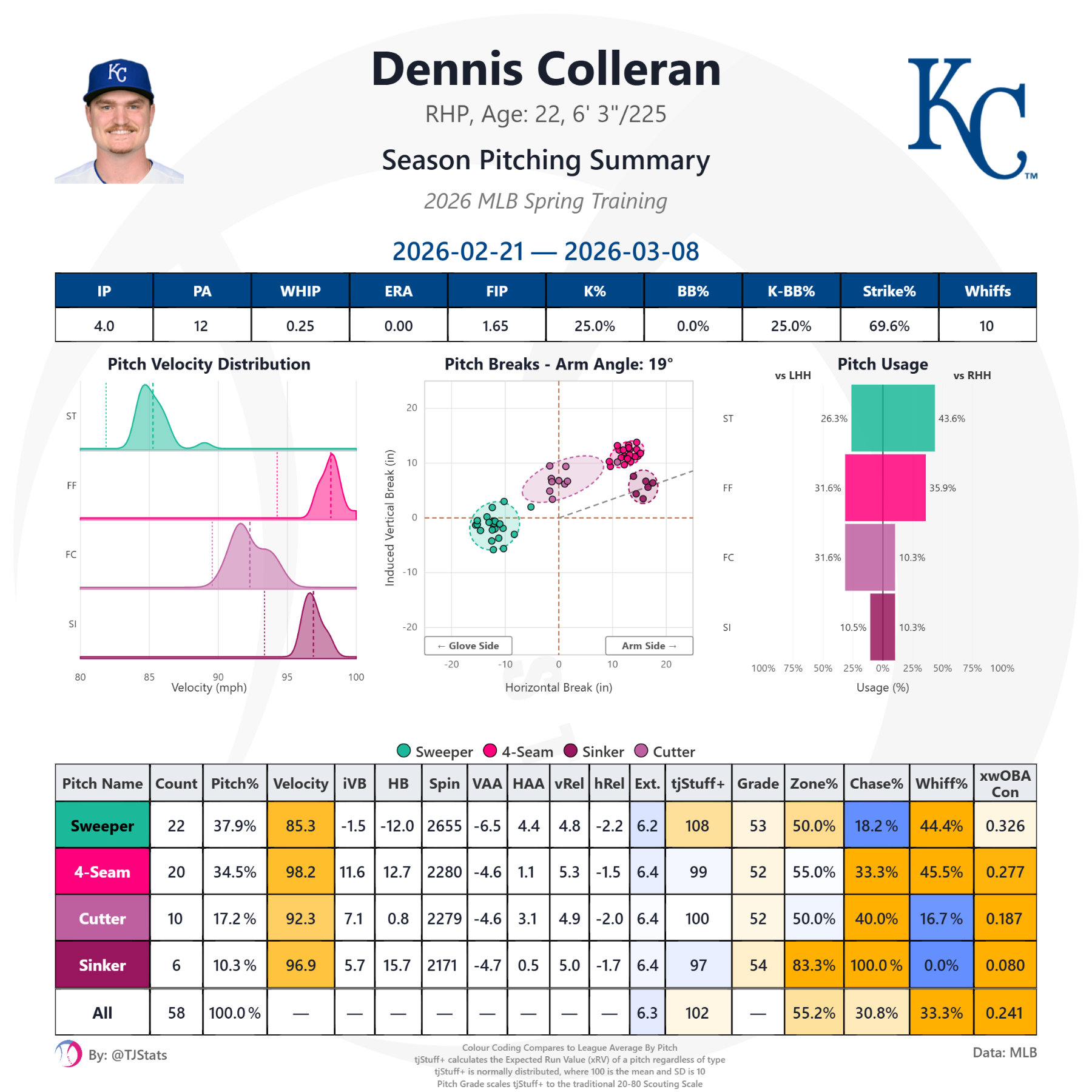 tjstats_season_summary (8).png