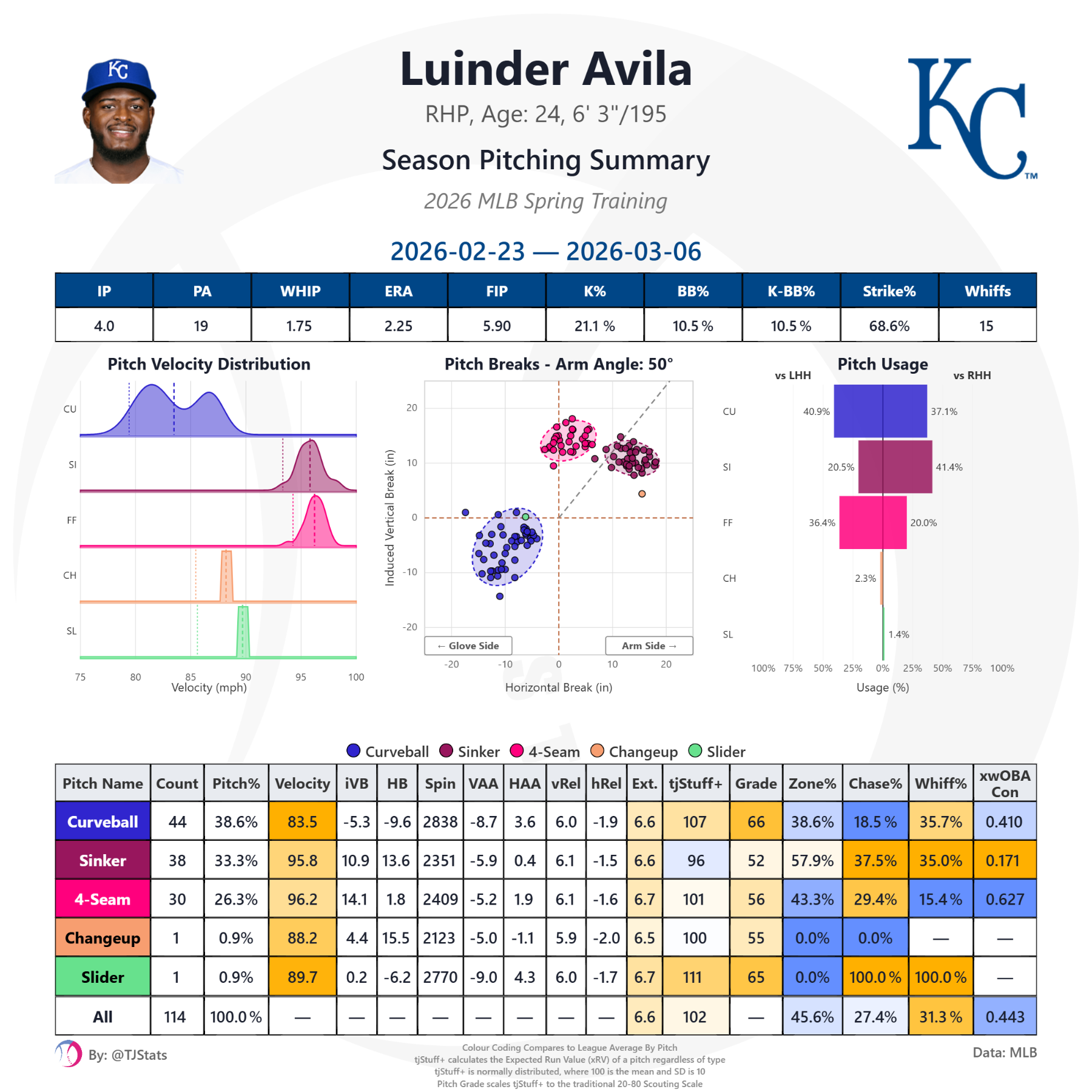 tjstats_season_summary (9).png
