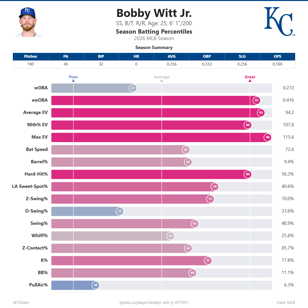 Bobby_Witt_Jr__percentiles (2).png