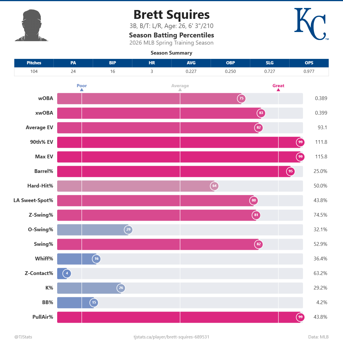 Brett_Squires_percentiles.png