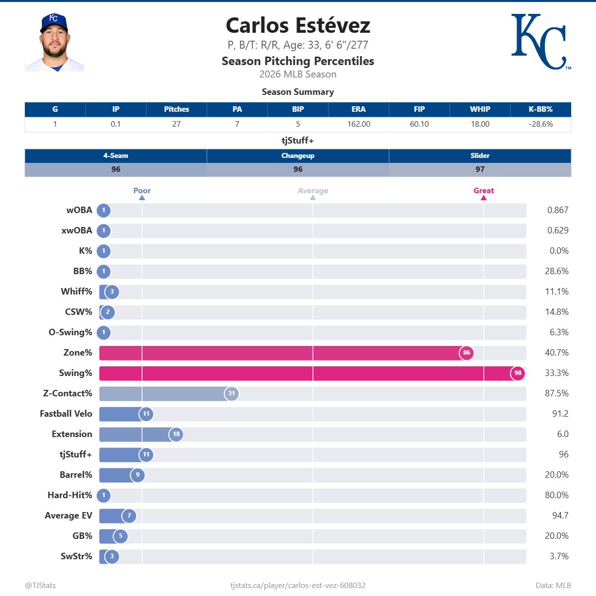 Carlos_Est_vez_percentiles.png